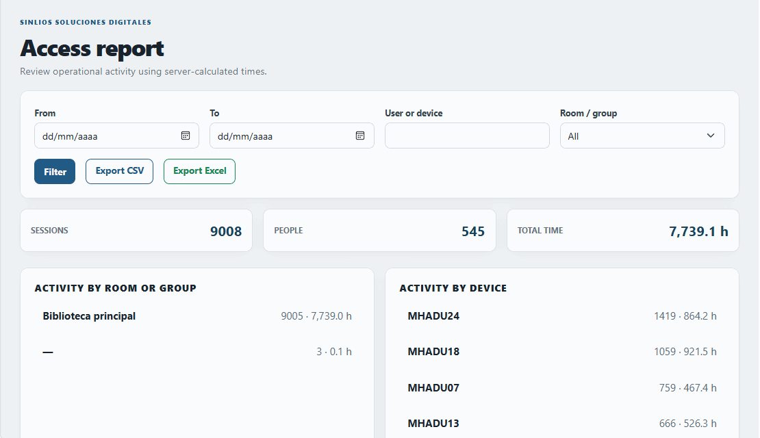 Lab utilization reports